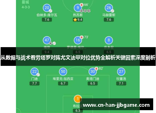 从数据与战术看劳塔罗对阵尤文法甲对位优势全解析关键因素深度剖析