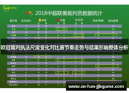 欧冠裁判执法尺度变化对比赛节奏走势与结果影响整体分析