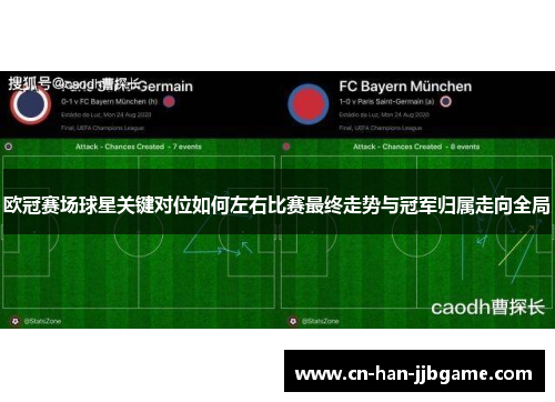 欧冠赛场球星关键对位如何左右比赛最终走势与冠军归属走向全局