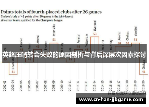 英超压哨转会失败的原因剖析与背后深层次因素探讨
