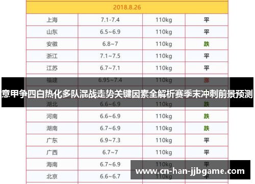 意甲争四白热化多队混战走势关键因素全解析赛季末冲刺前景预测